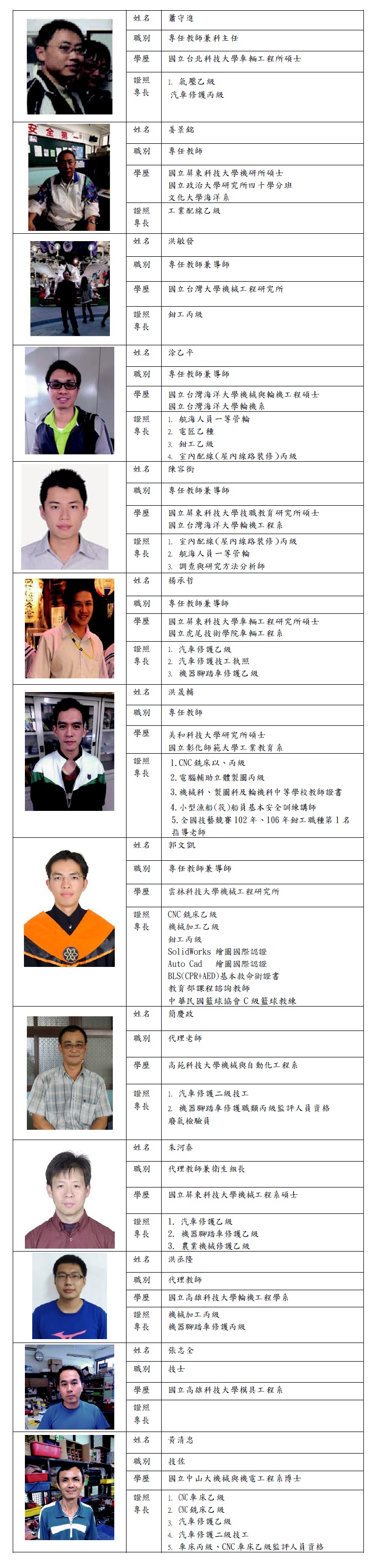 師資陣容