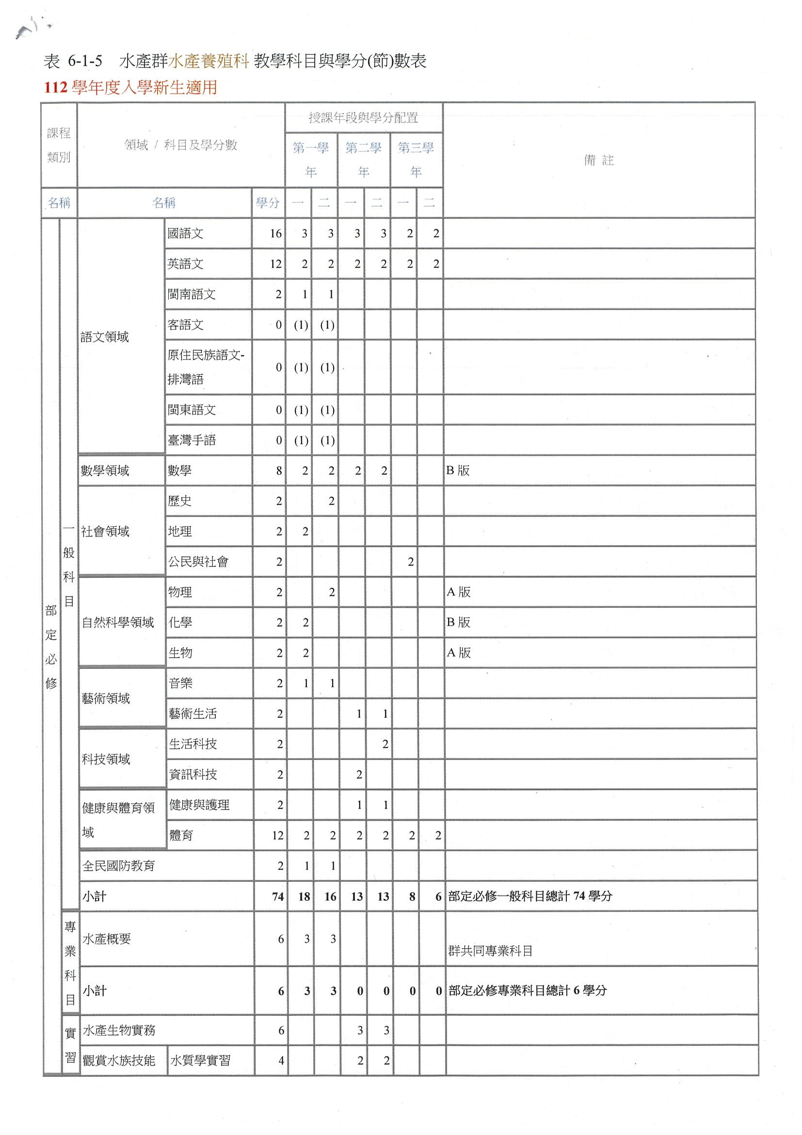 112學年度教學科目