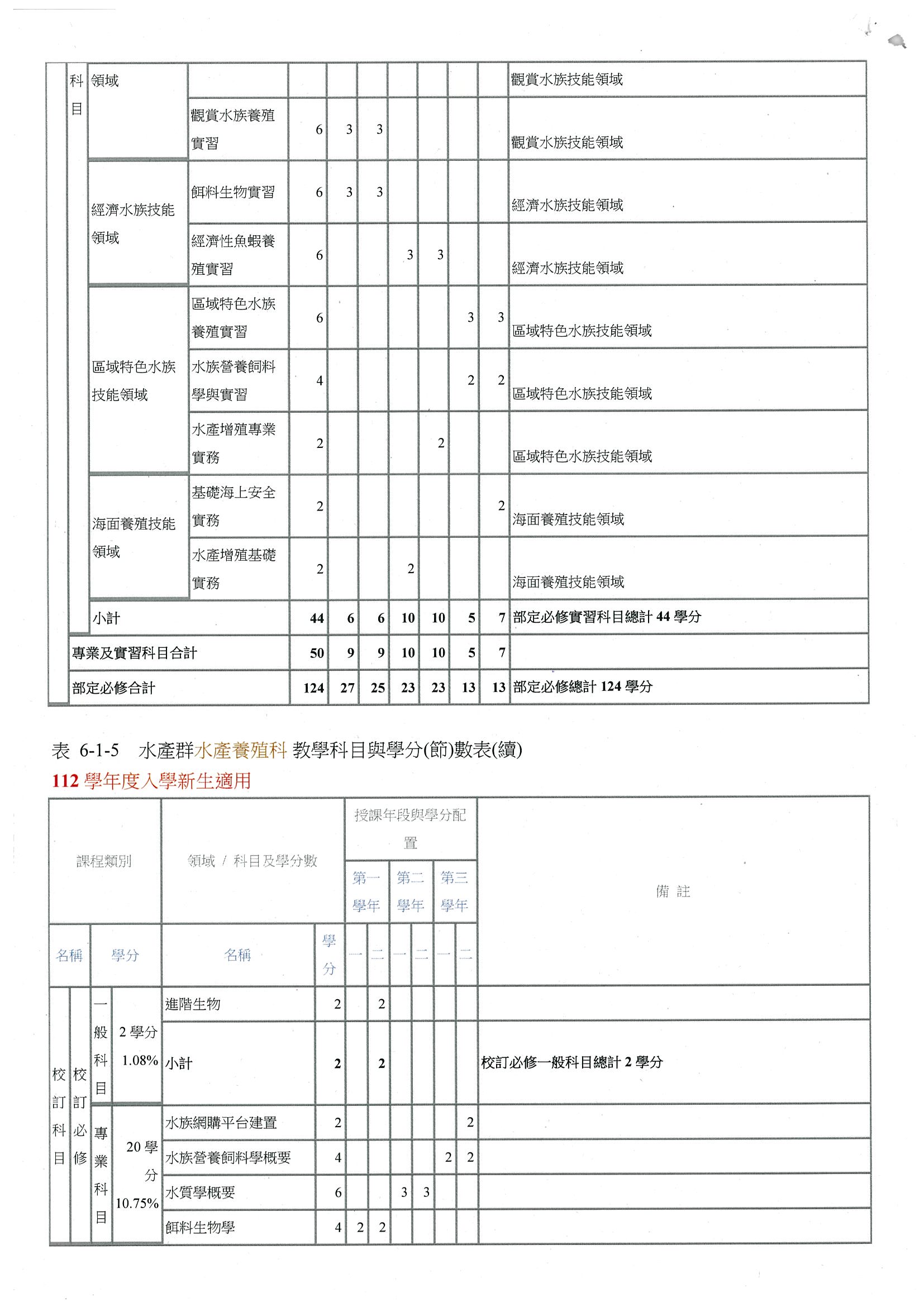 112學年度教學科目2