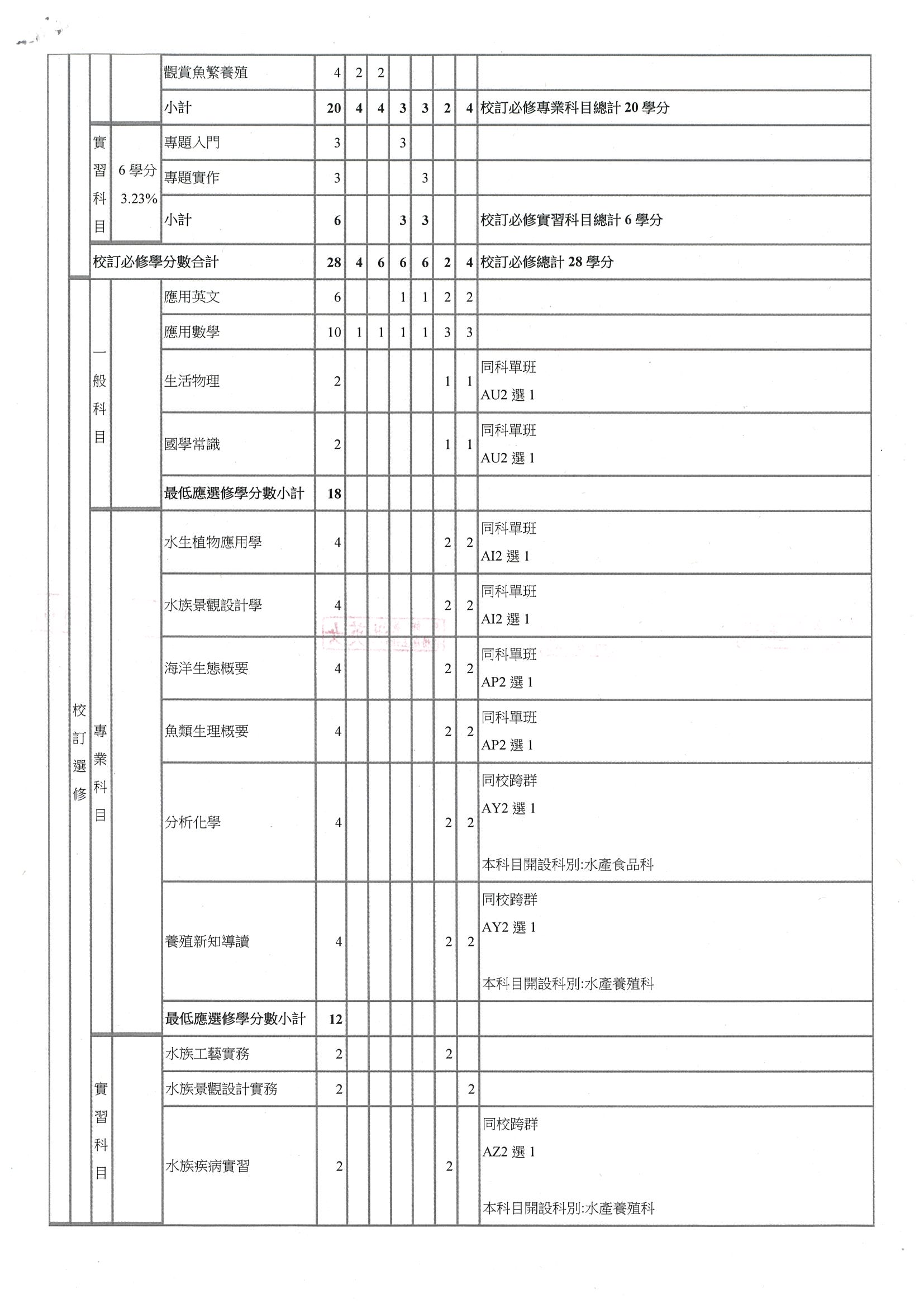 112學年度教學科目3