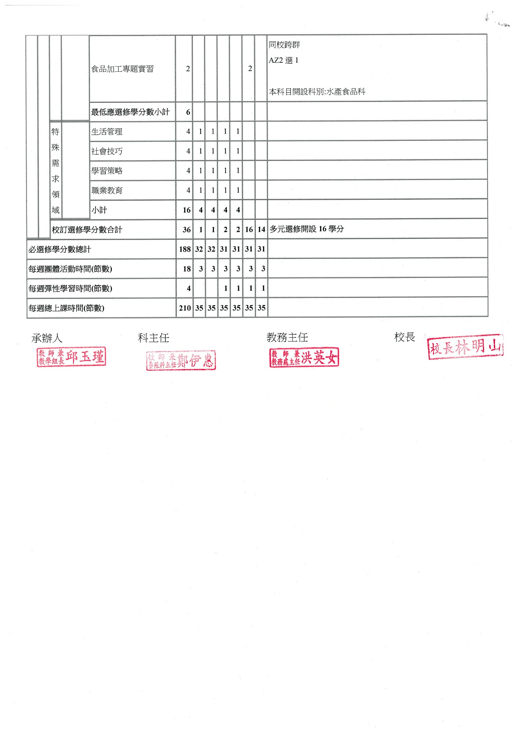 112學年度教學科目4